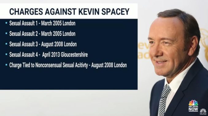 Kevin Spacey charges
